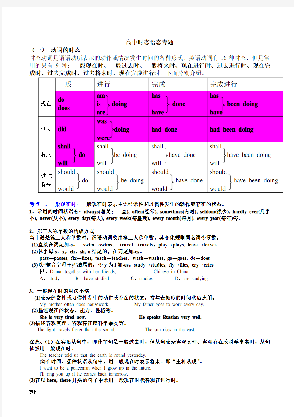 高考英语动词时态语态复习