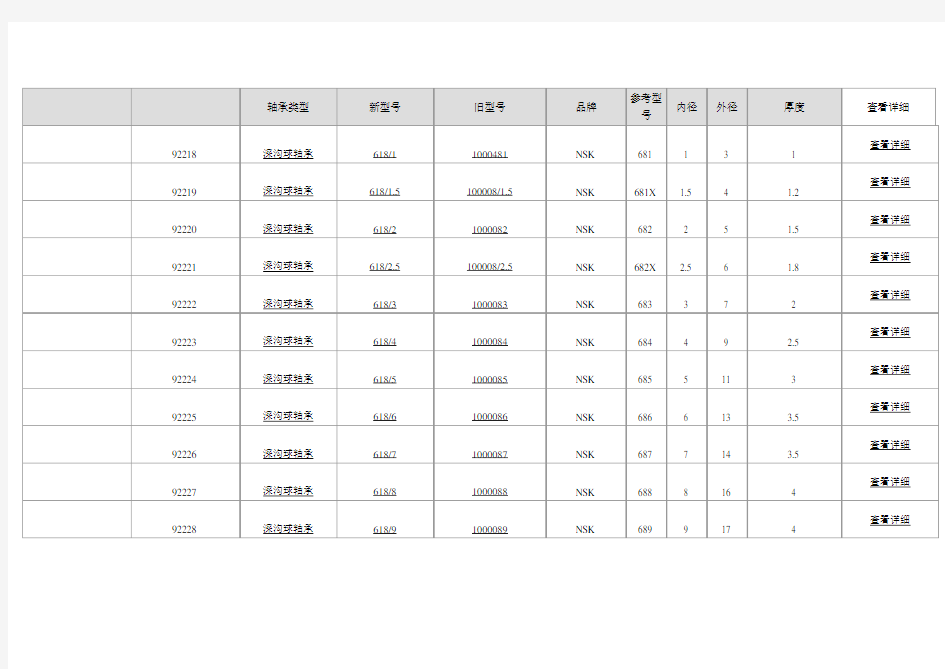 轴承型号尺寸表