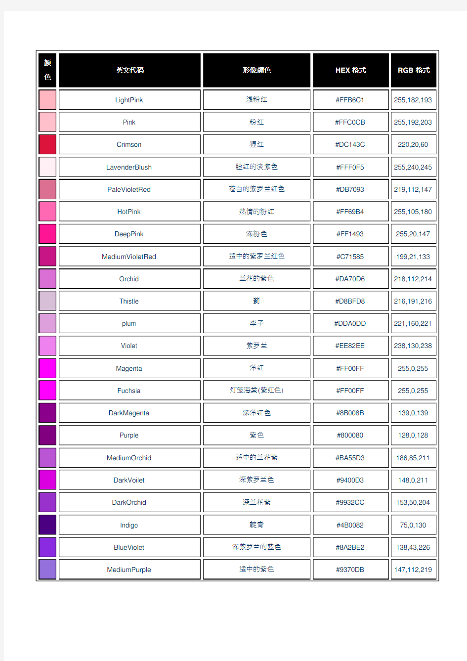 中英文颜色对照表Cn_En Color资料