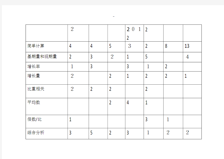 资料分析总结