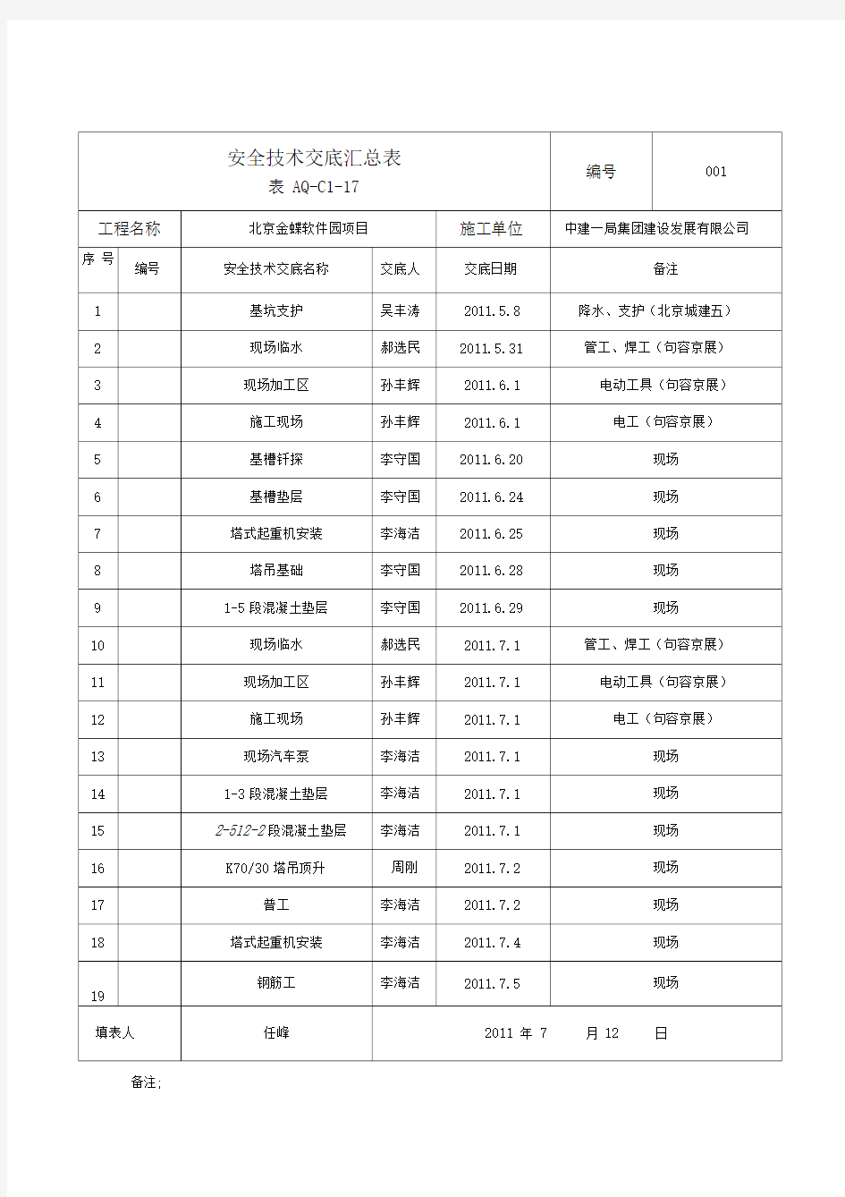 安全技术交底汇总表.doc