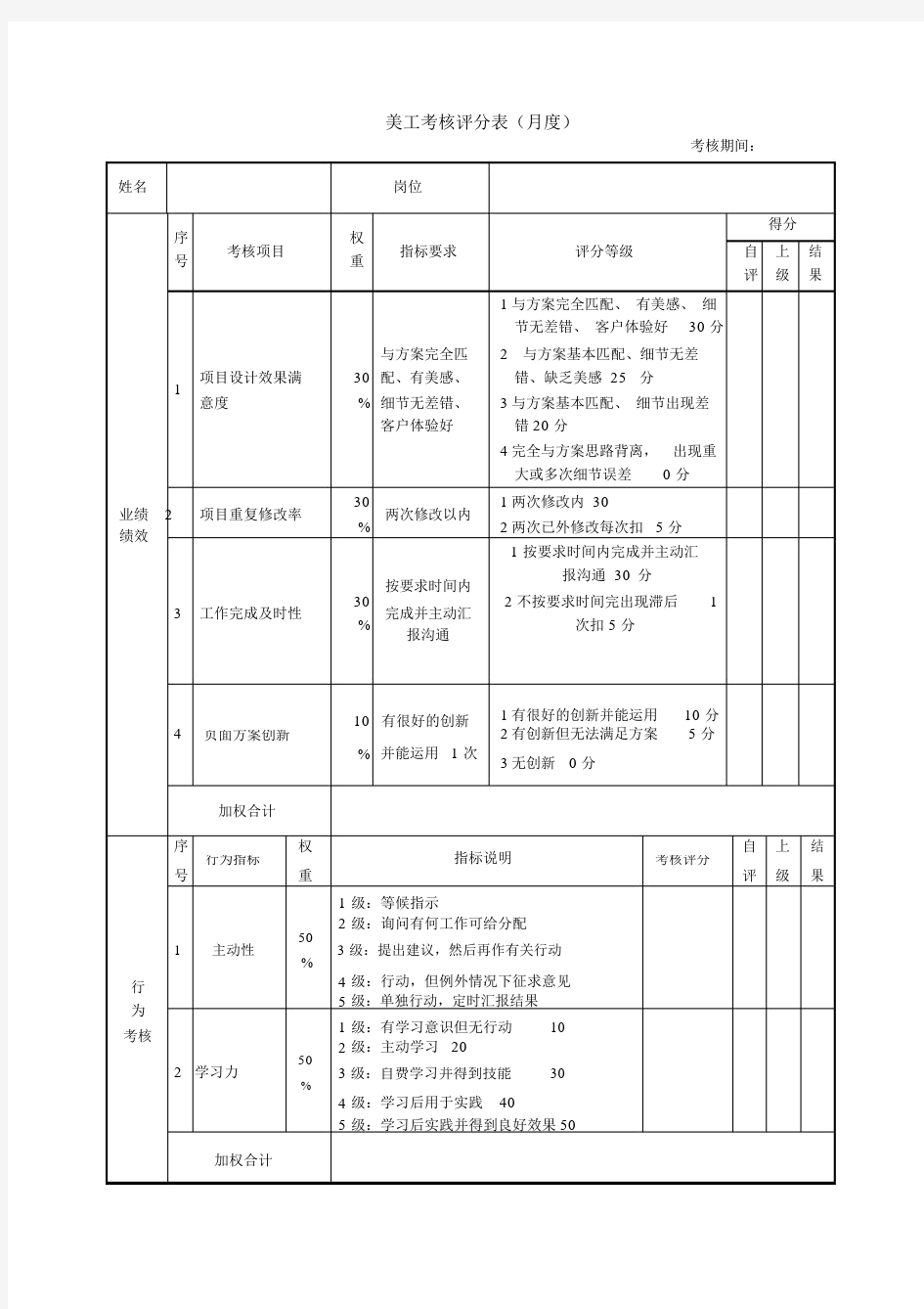 新媒体微信运营绩效考核表.docx