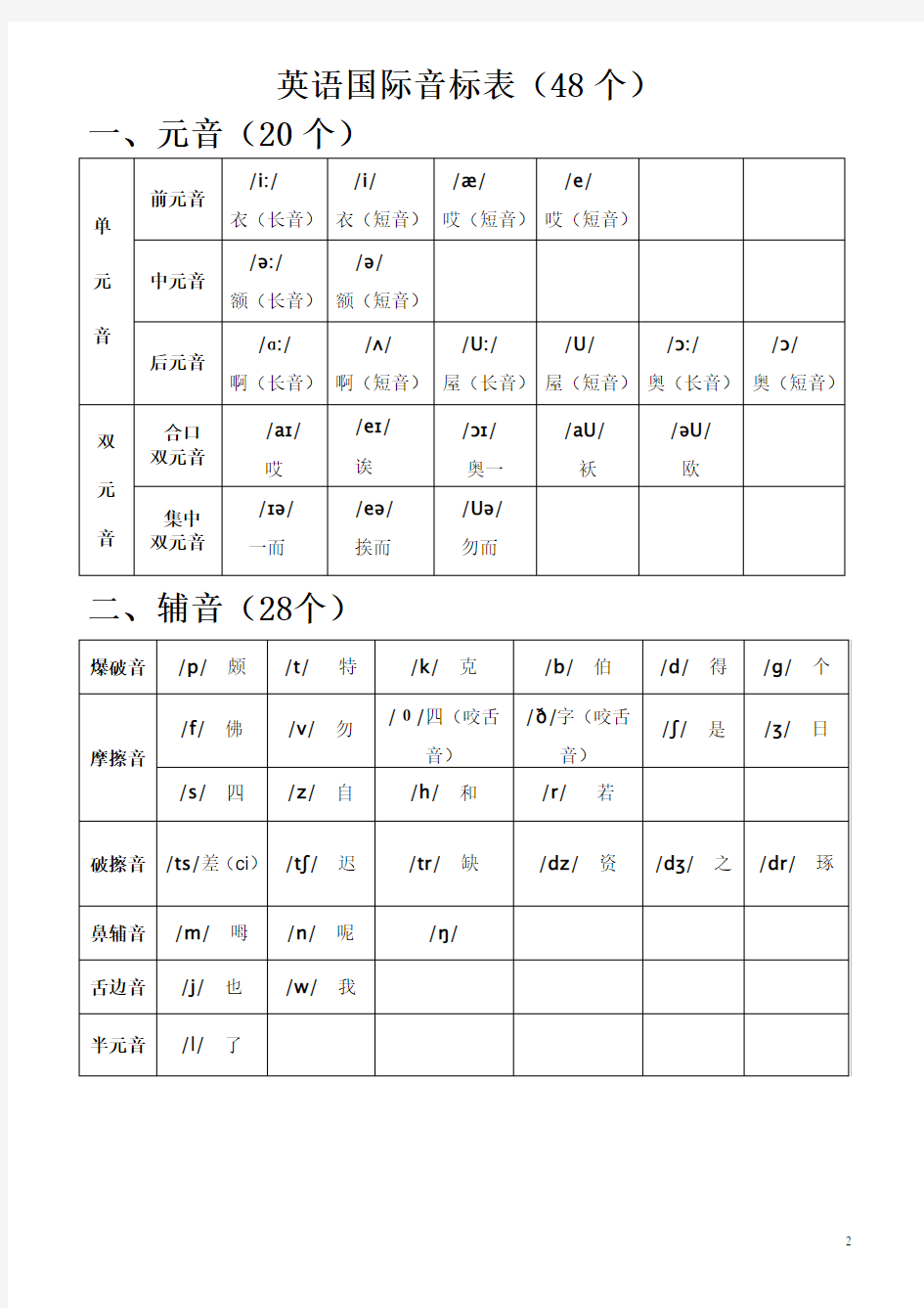 (完整版)英语国际音标表(48个)word版