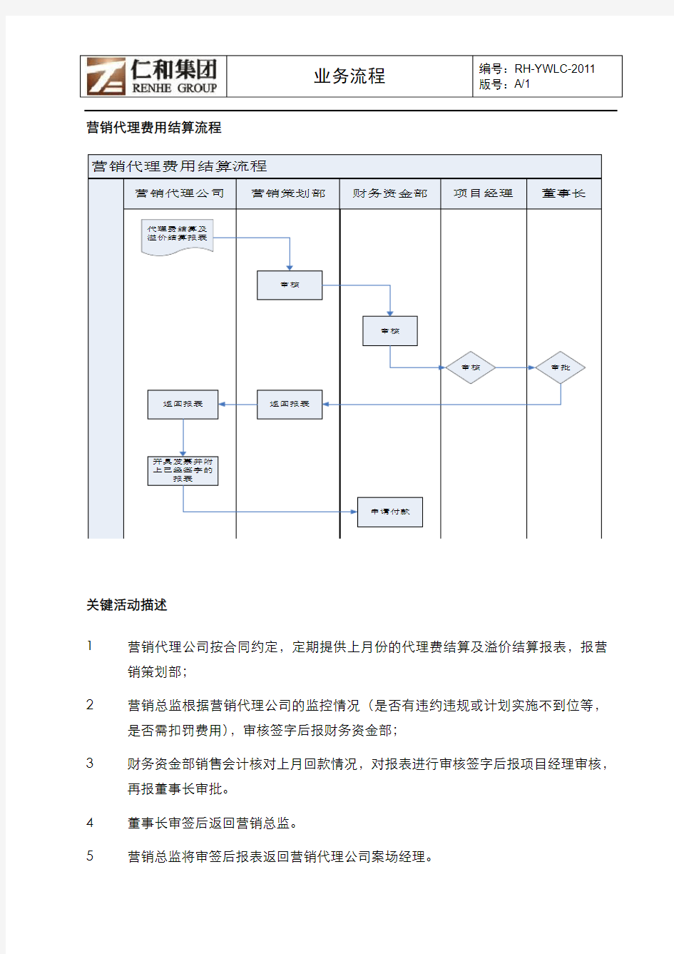 集团公司营销代理费用结算流程