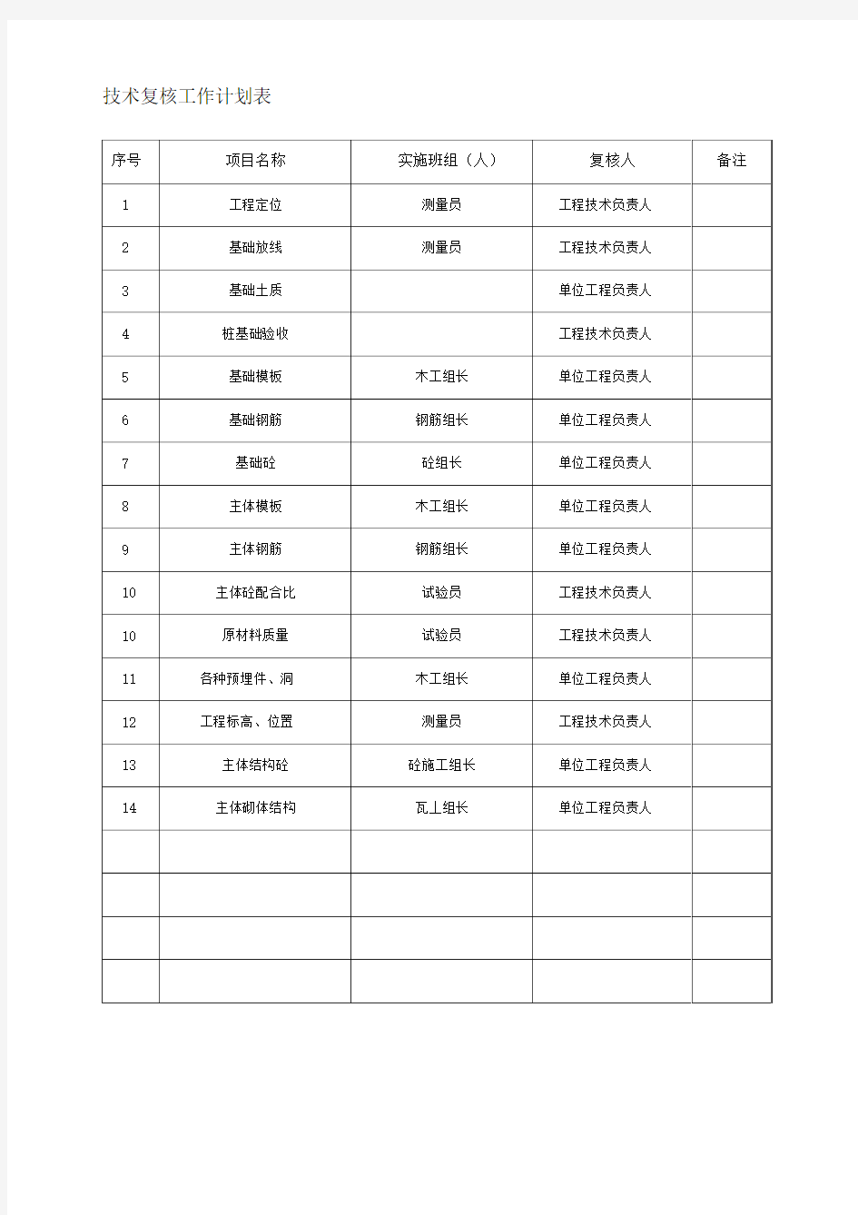 018技术复核工作计划表