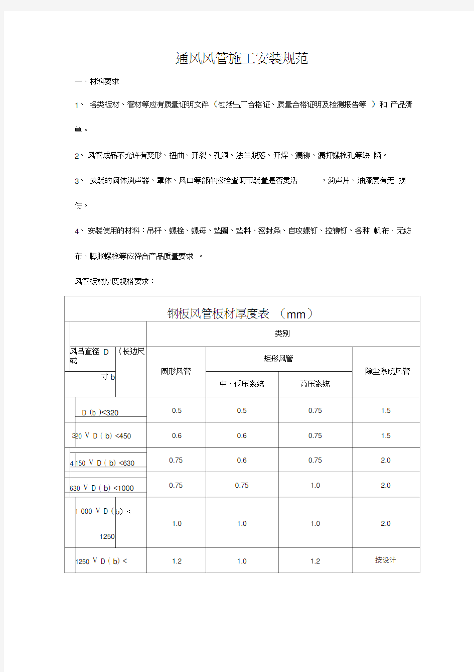 通风风管安装施工规范标准