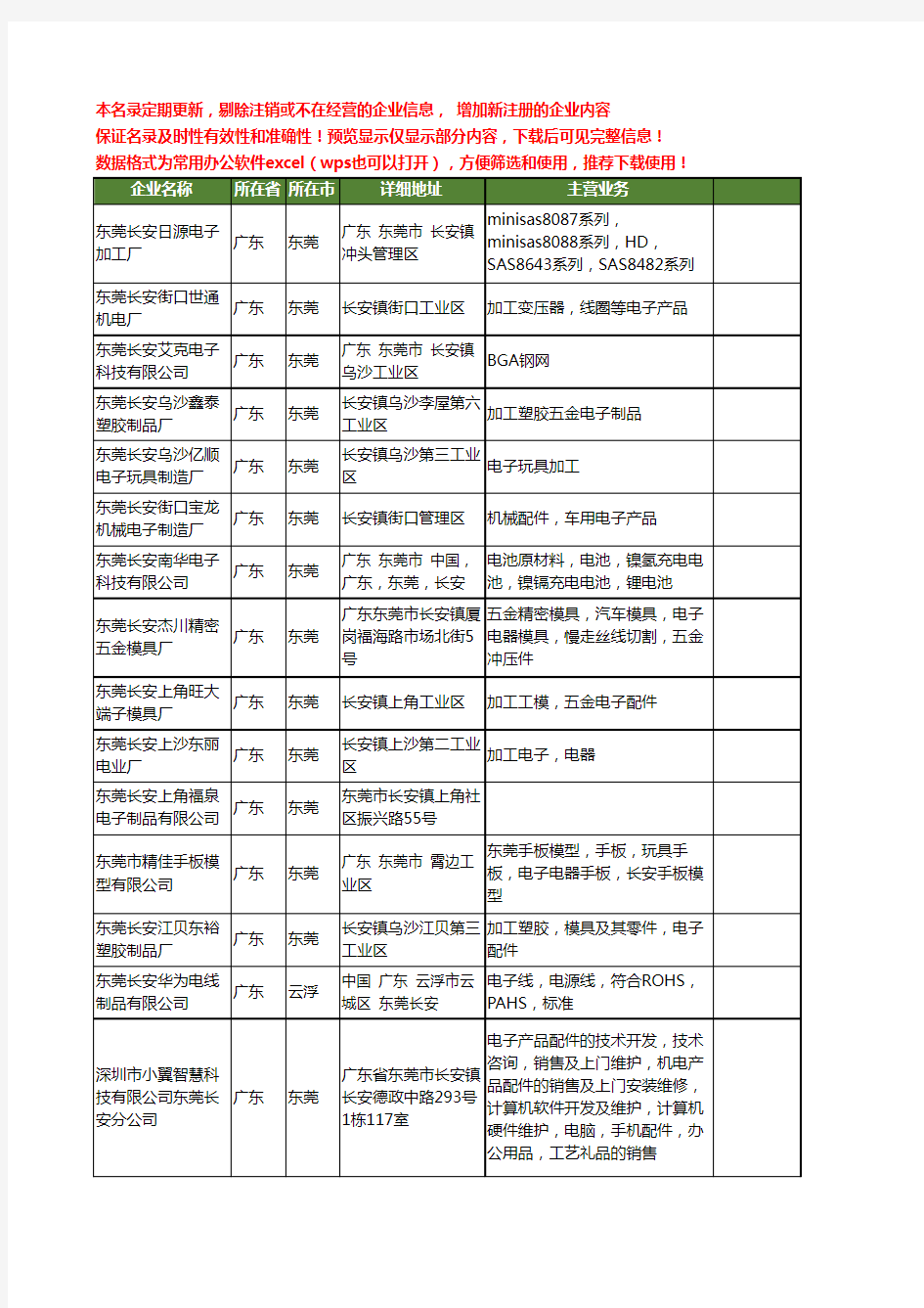 新版广东省东莞长安电子工商企业公司商家名录名单联系方式大全60家