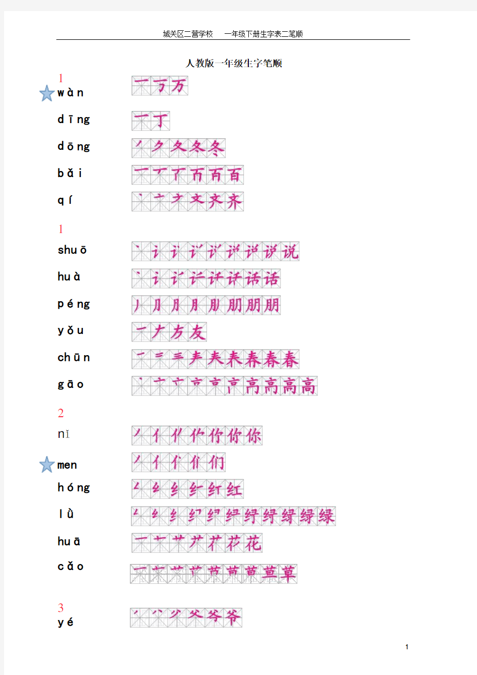 人教版一年级下册生字笔顺(整理)