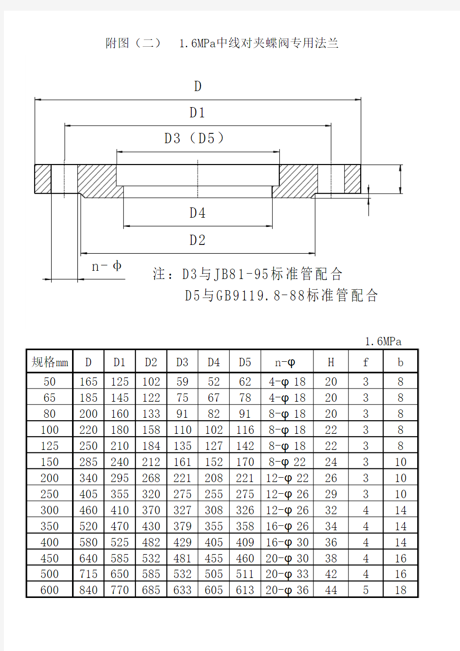 蝶阀专用法兰