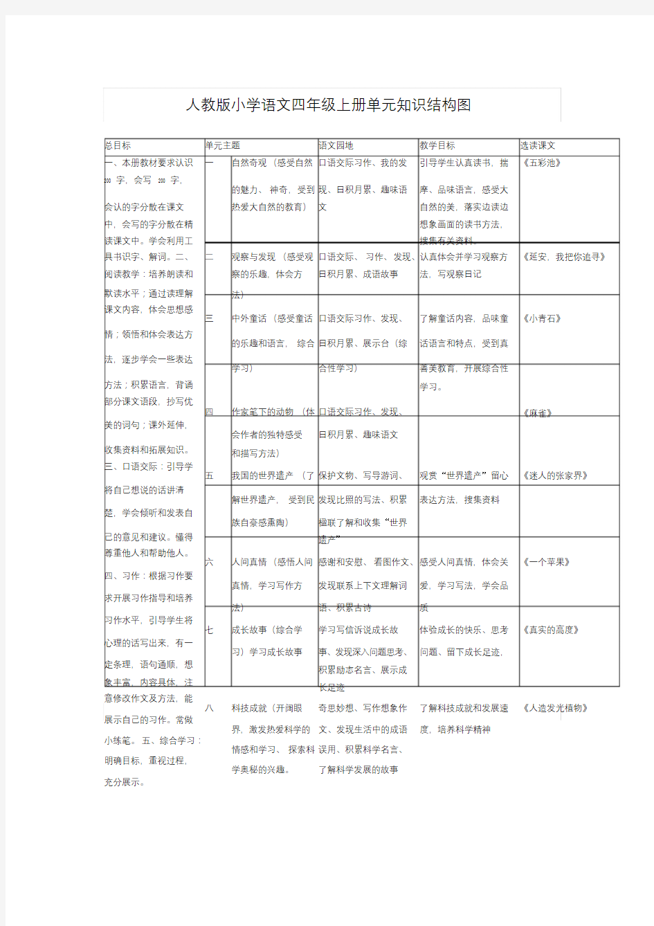 四年级语文上册单元知识结构图.doc