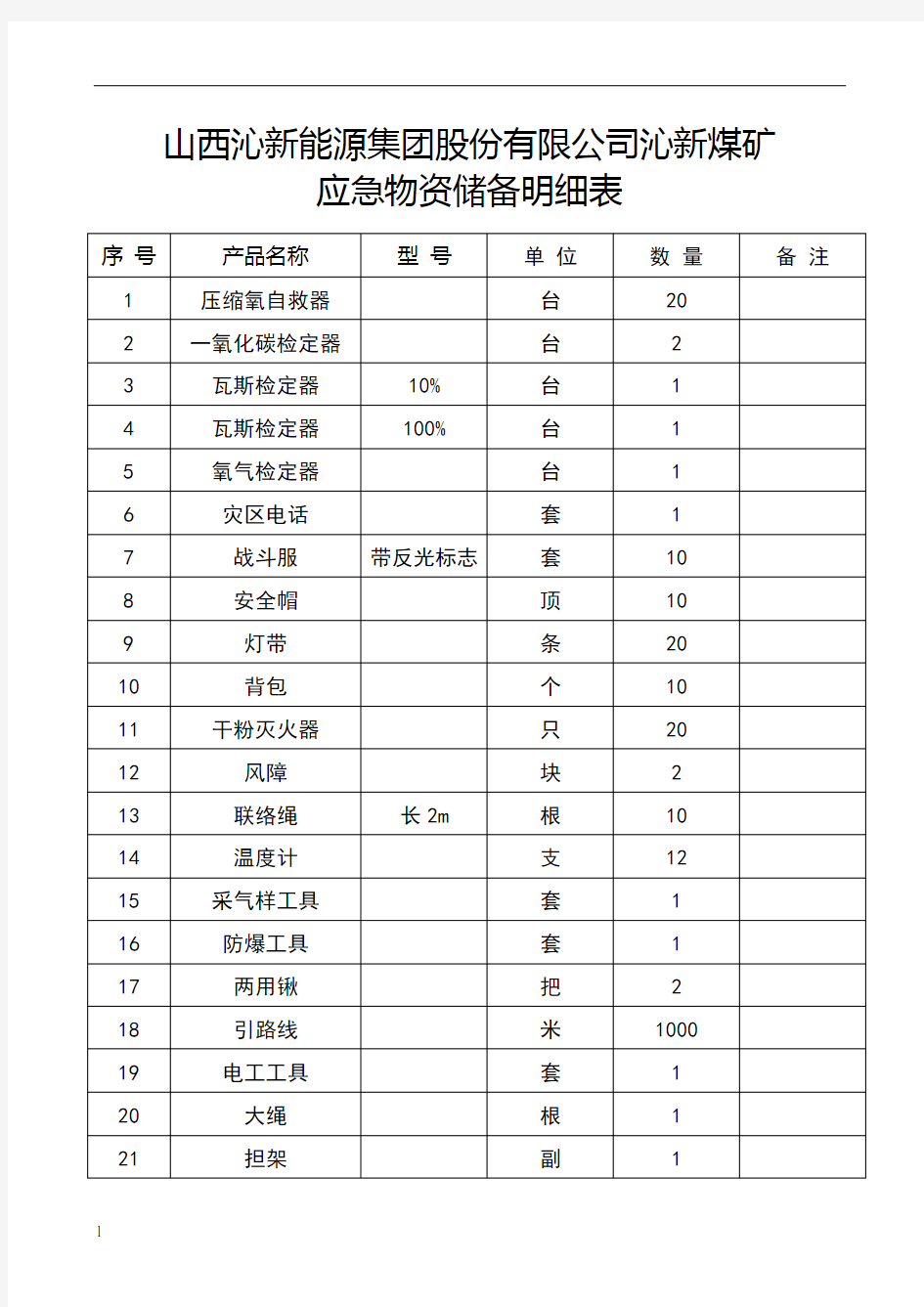 应急物资储备明细表