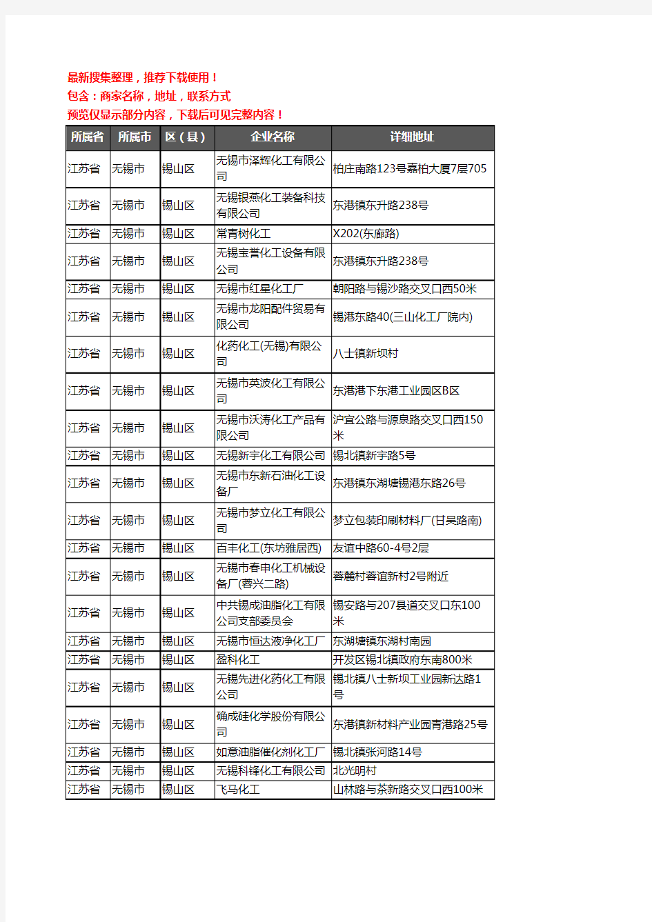 新版江苏省无锡市锡山区化工厂企业公司商家户名录单联系方式地址大全66家