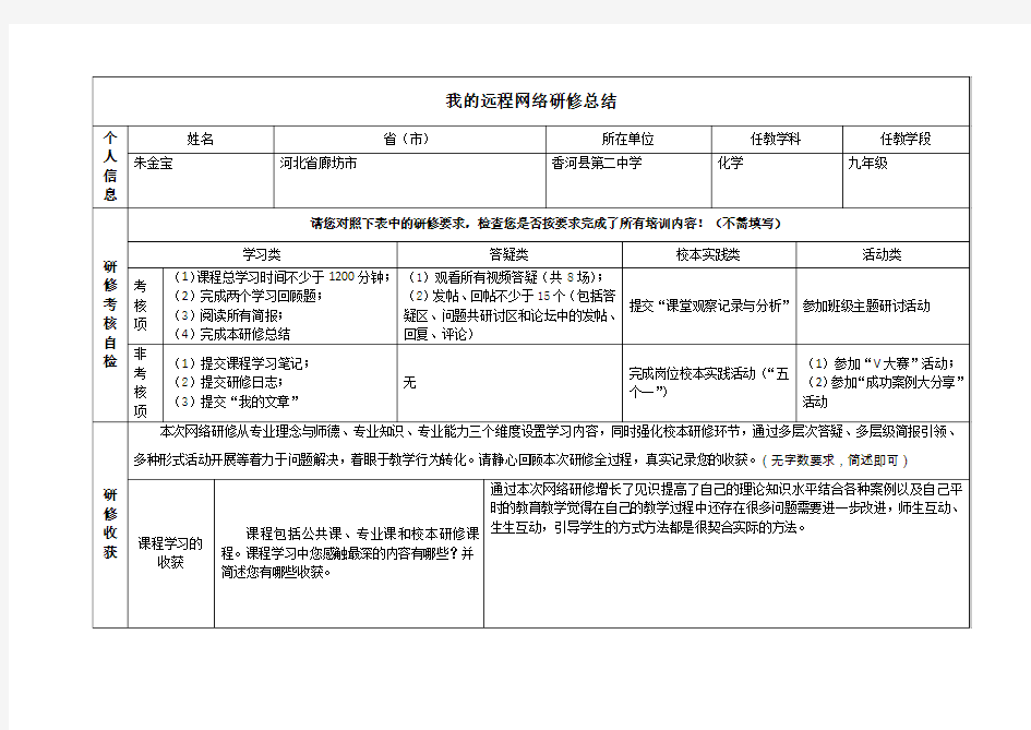 2018年国培网络研修总结