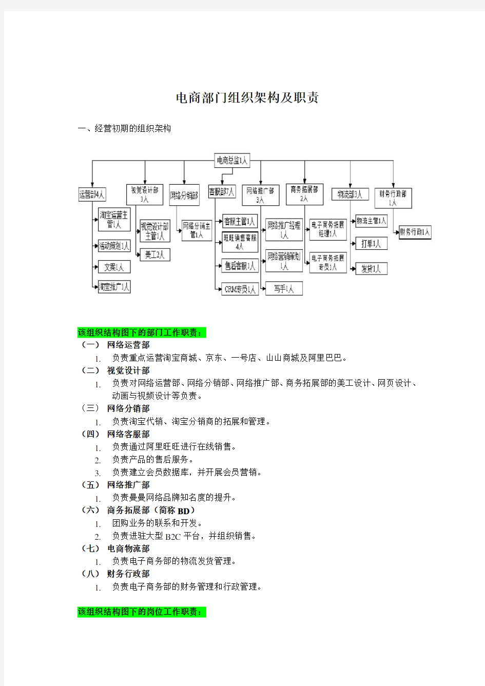 电商部门组织架构及职责【完整版】