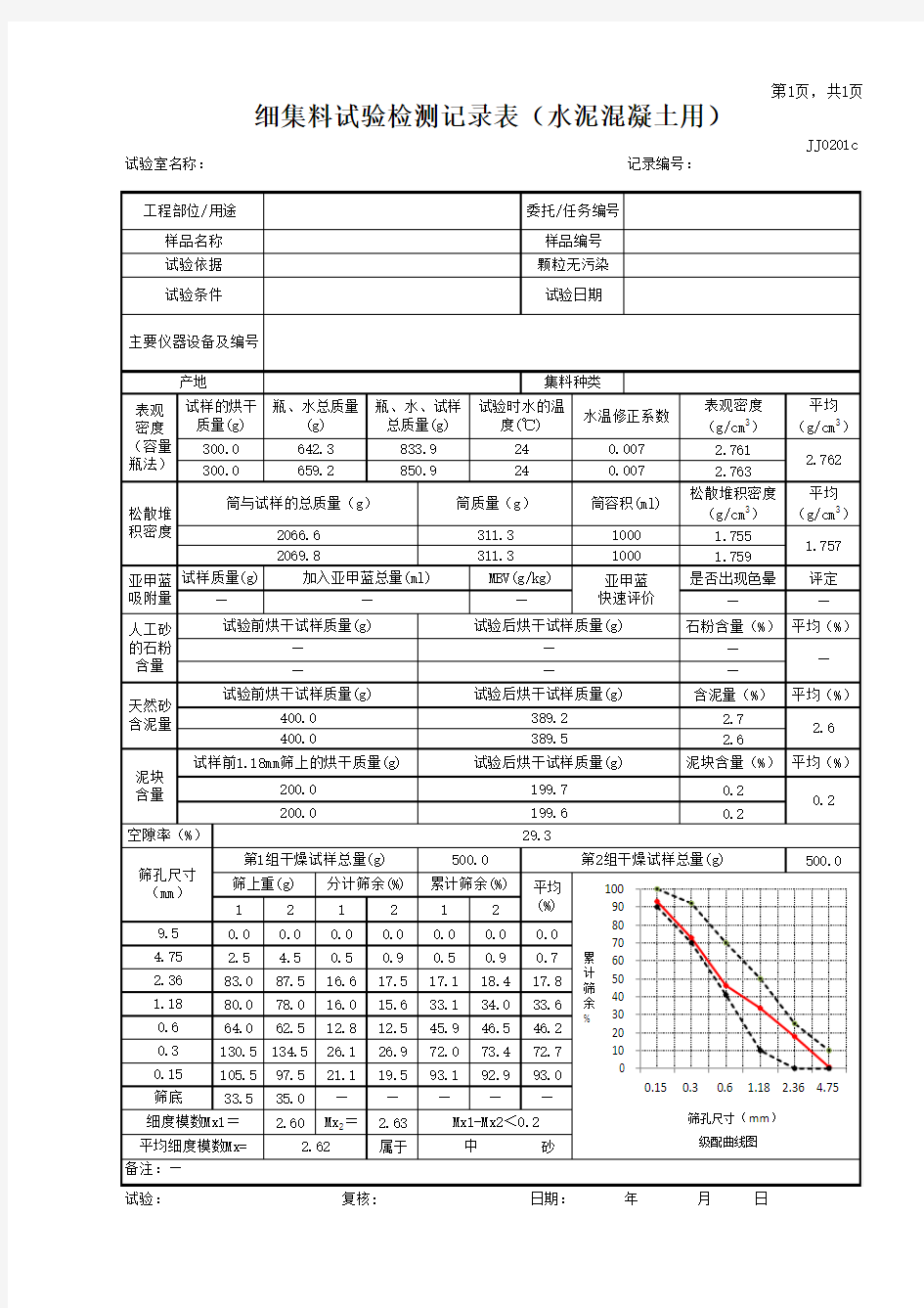 细集料筛分随机表