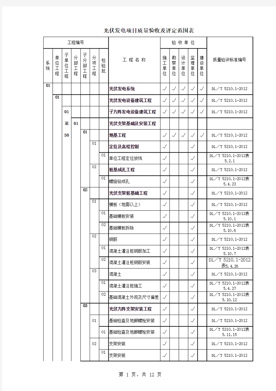 光伏电站质量验收项目划分表