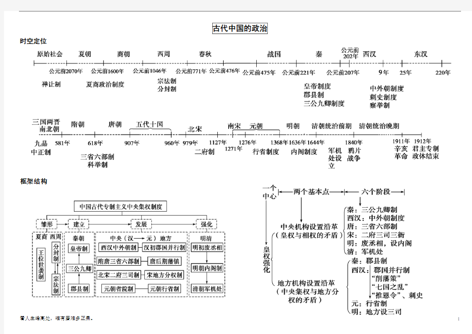 (新)高中历史必修一思维导图