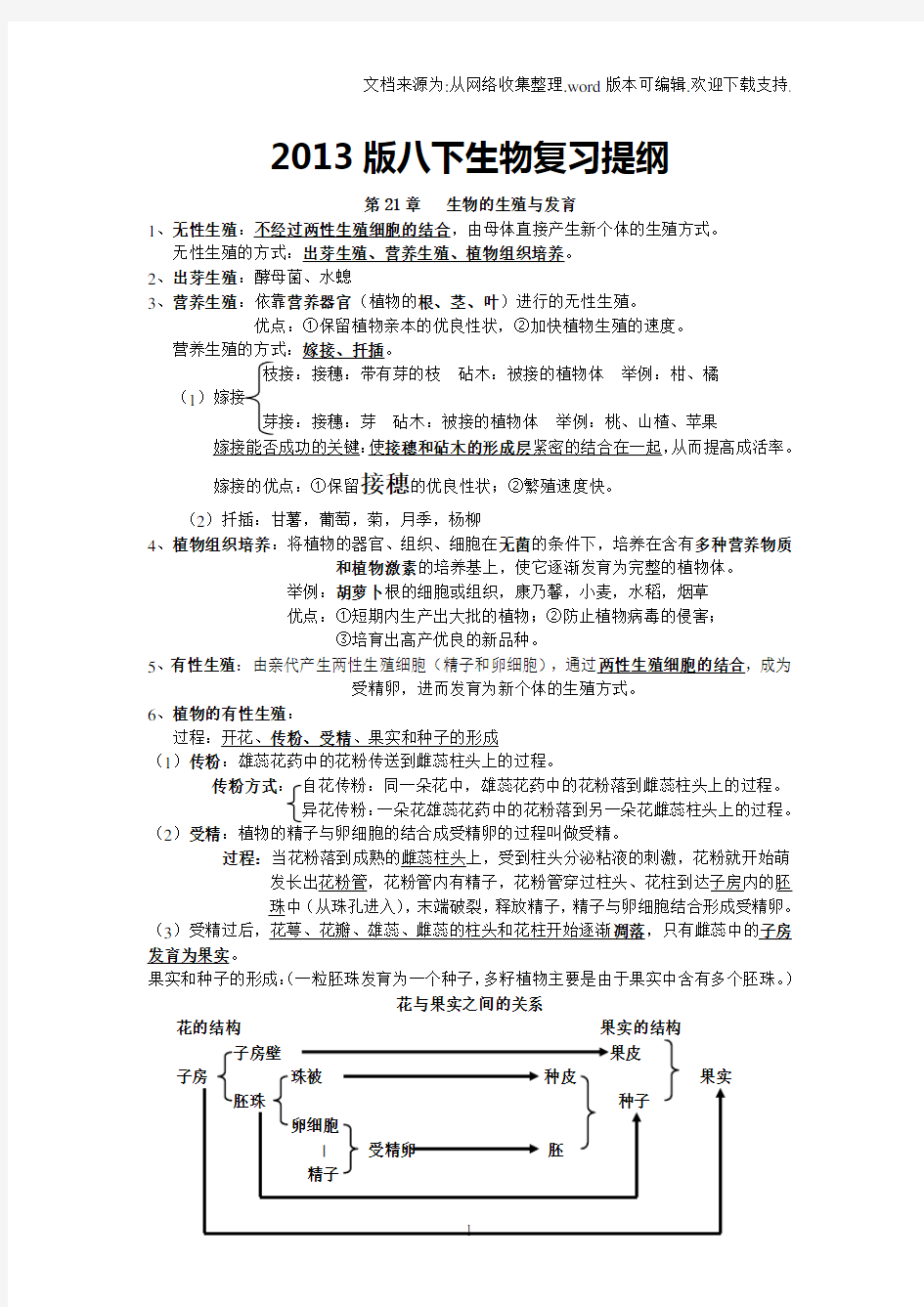 八年级下册苏教版生物复习提纲