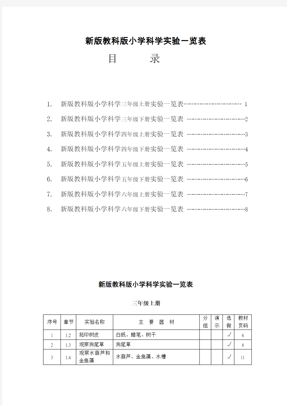 教科版小学科学实验一览表[001]