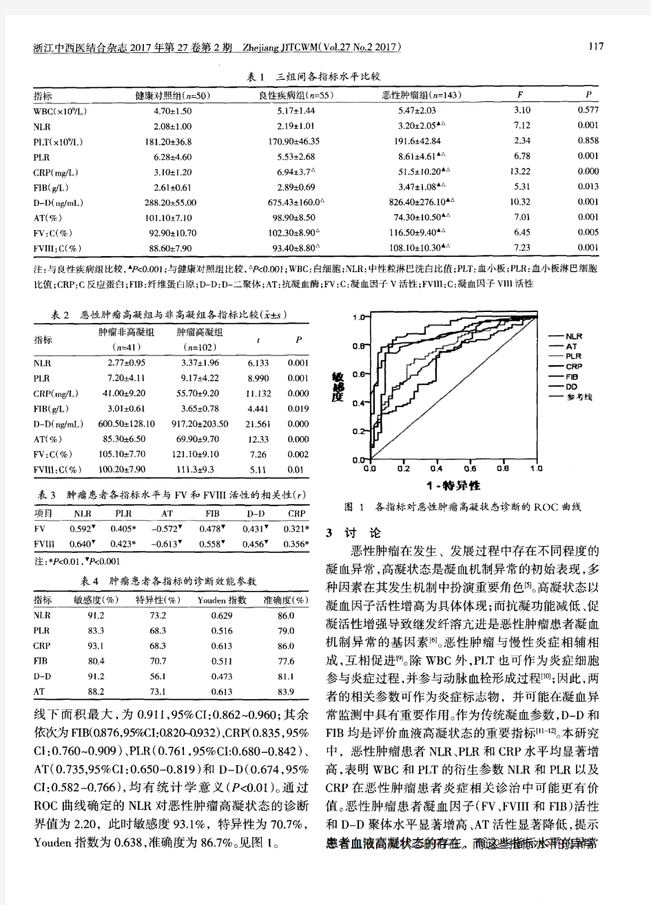 中性粒-淋巴细胞比值与凝血参数对恶性肿瘤患者高凝状态的诊断价值比较