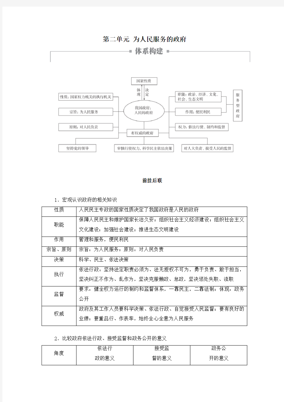 2021高考政治一轮复习第二单元为人民服务的政府单元整合备考提能学案必修2.doc