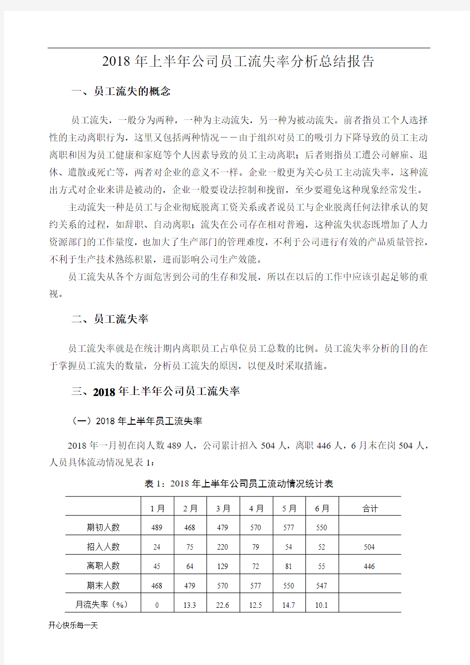 2018年上半年公司员工流失率分析总结报告(最新修正版)