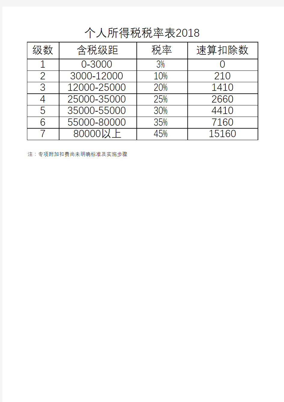 2018年最新个人所得税税率表