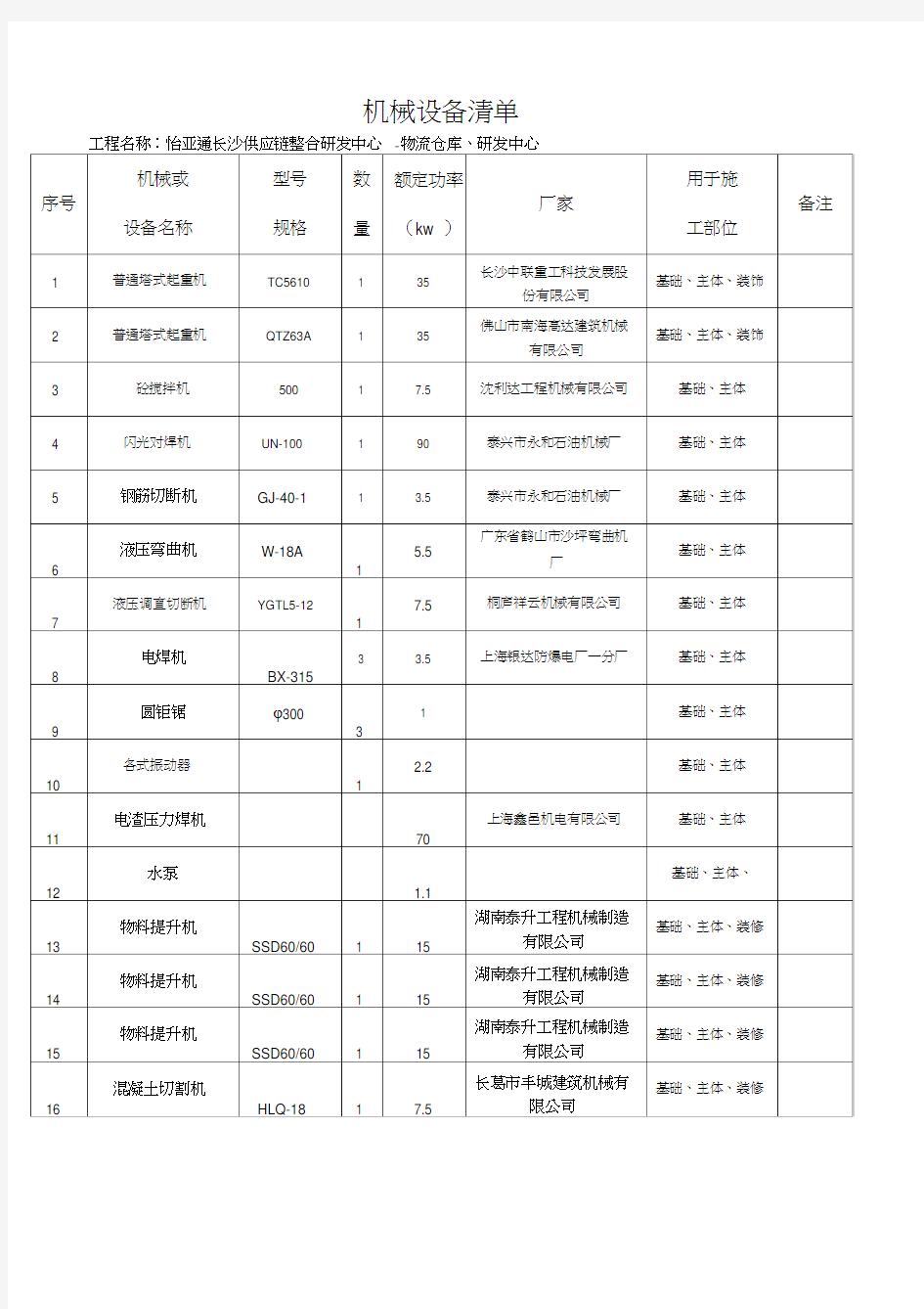 机械设备清单[完整版]