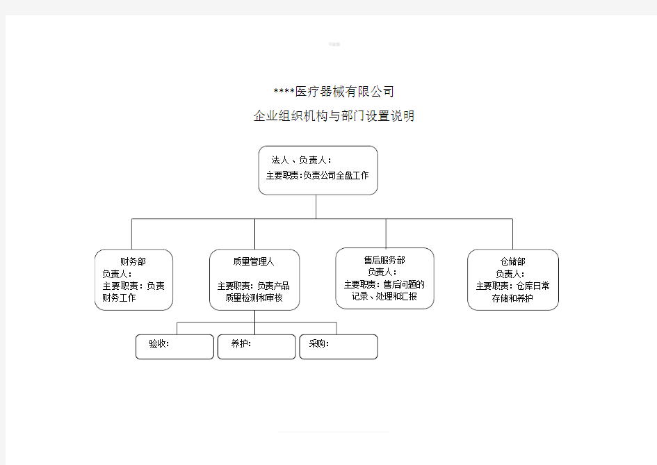 企业组织机构与部门设置说明38164