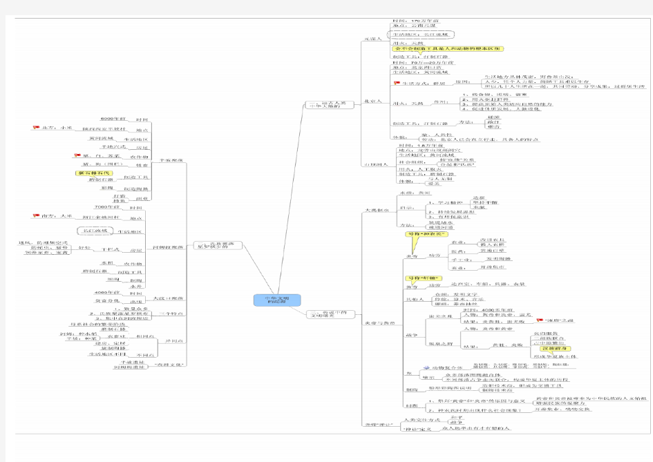 七年级历史上册思维导图