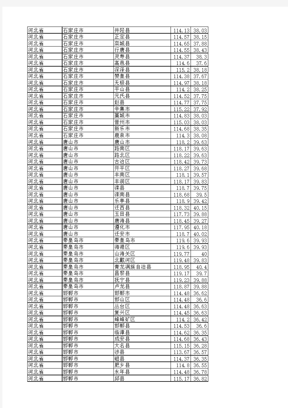 全国省市地理位置经纬度一览表