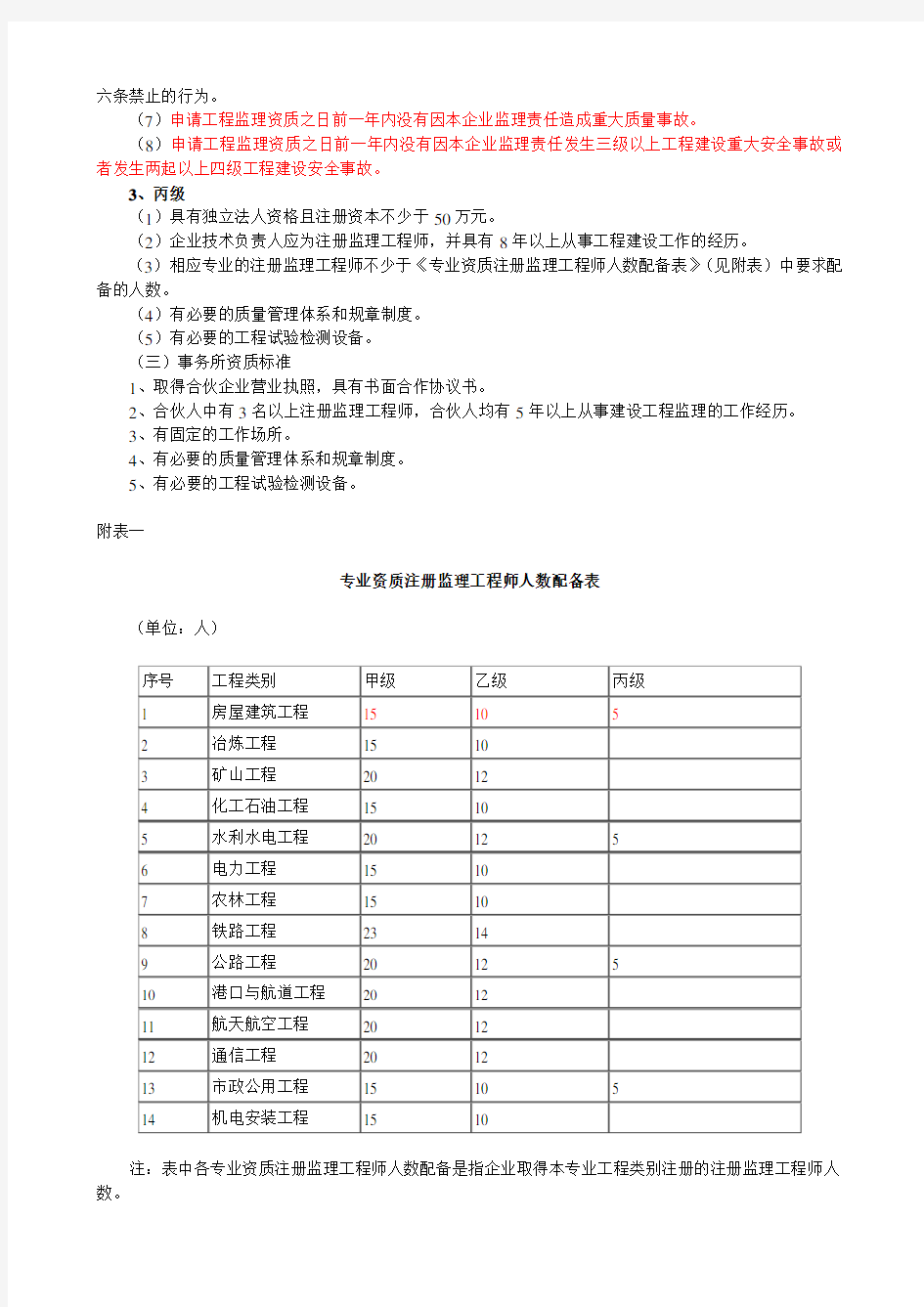 工程监理企业资质等级及业务范围