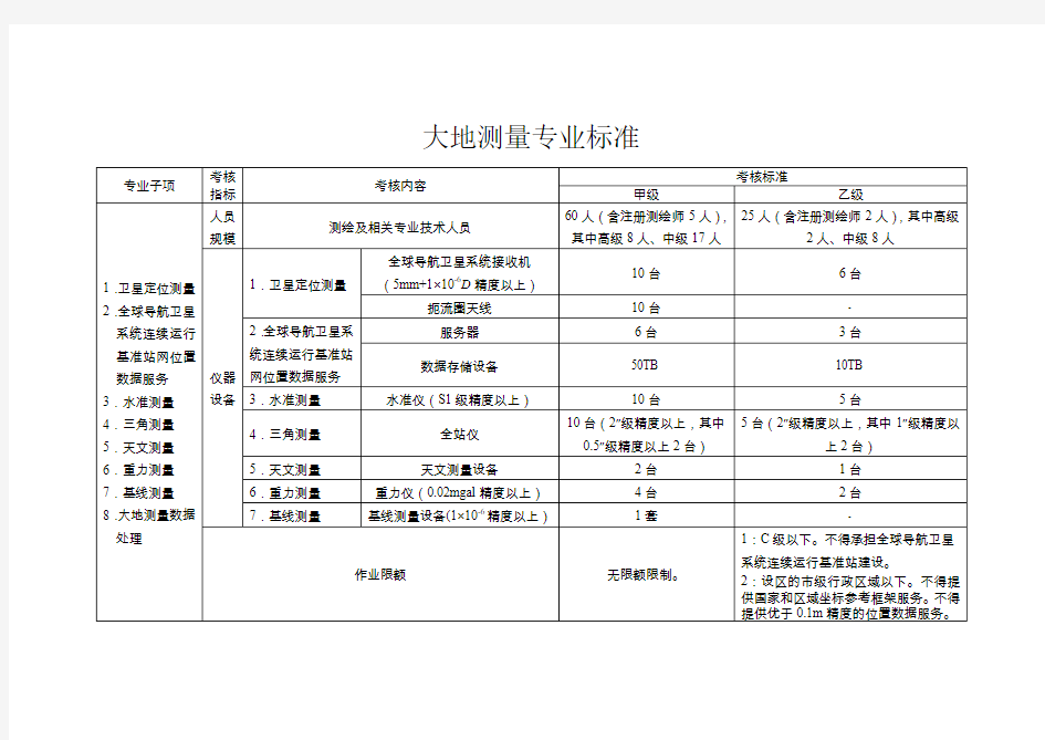 大地测量专业标准