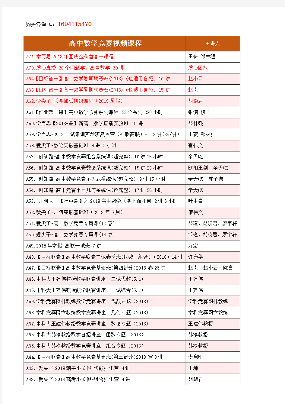 最新数学竞赛资料(收藏)(1)