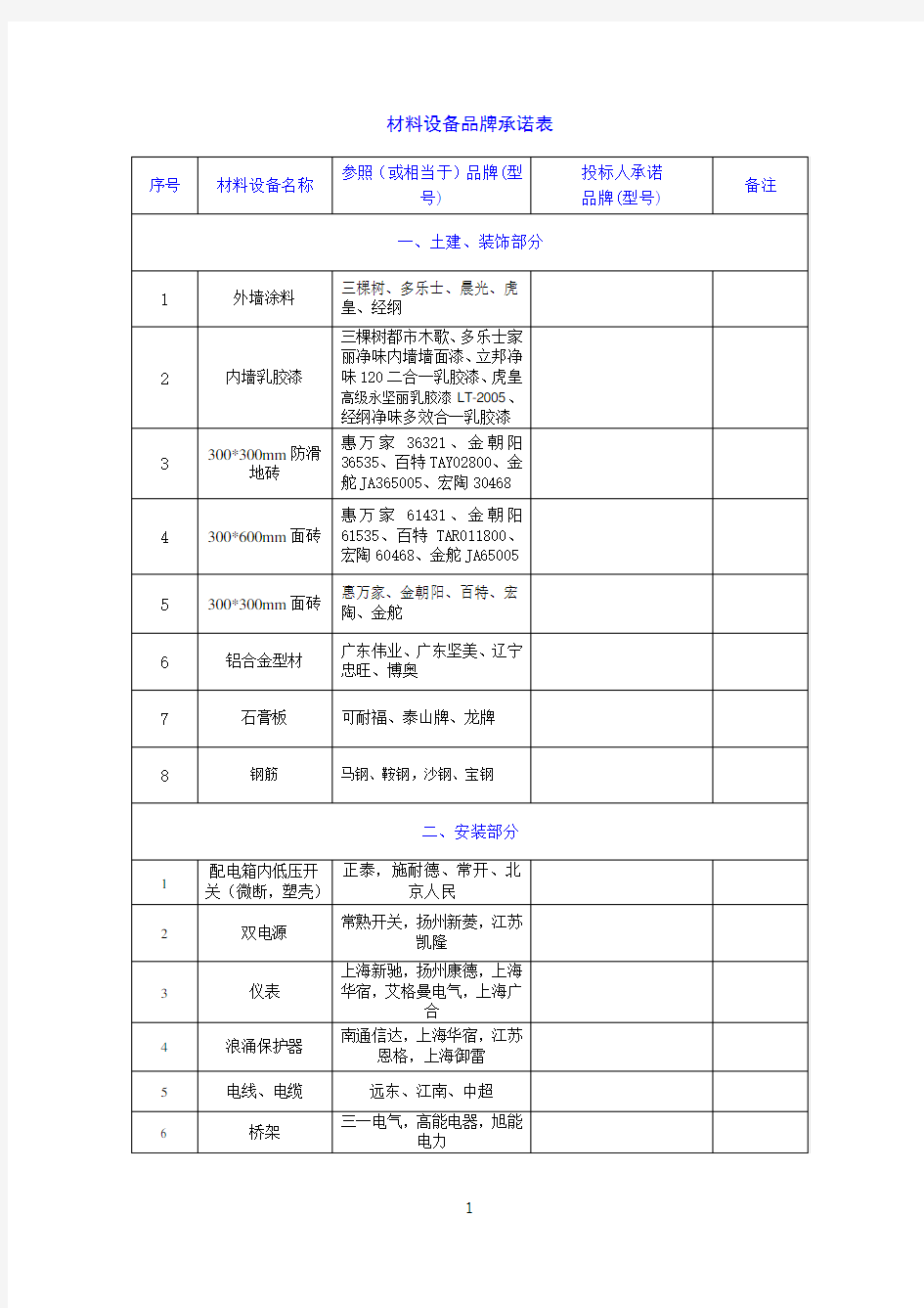 材料设备品牌承诺表.docx