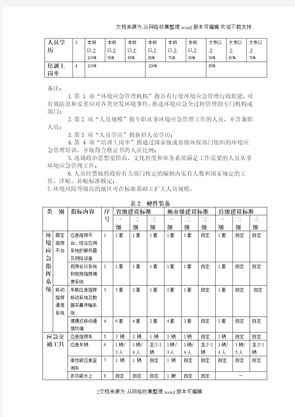 《全国环保部门环境应急能力建设标准》