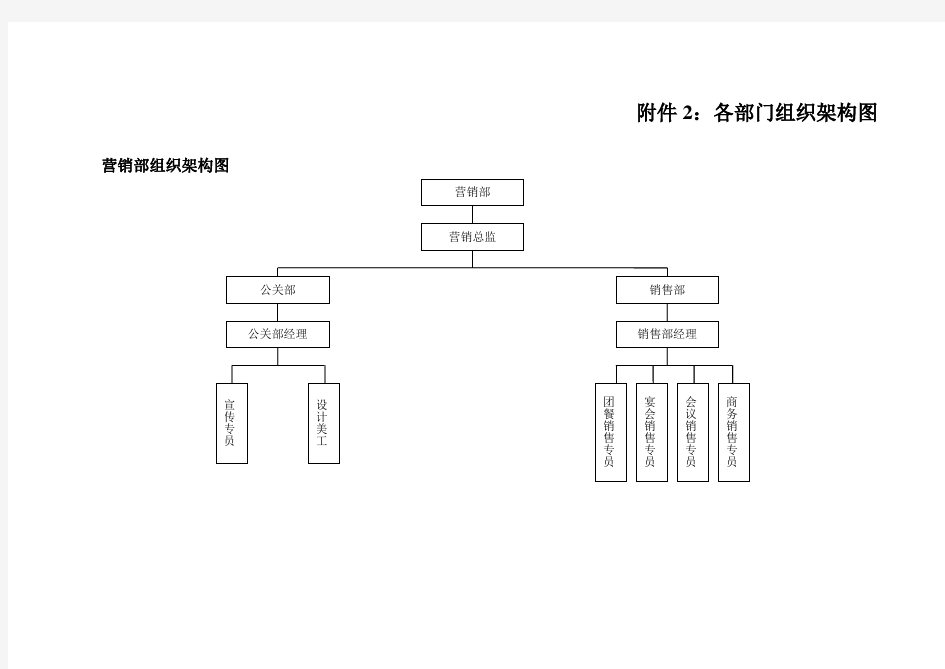 酒店部门组织架构图