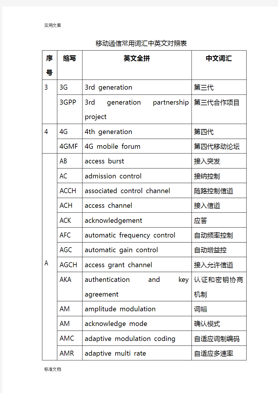 移动通信常用词汇中英文对照表