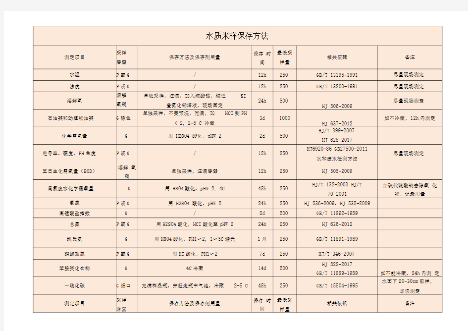 水样采集保存方法