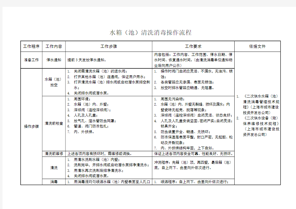 水箱清洗消毒操作流程和方法