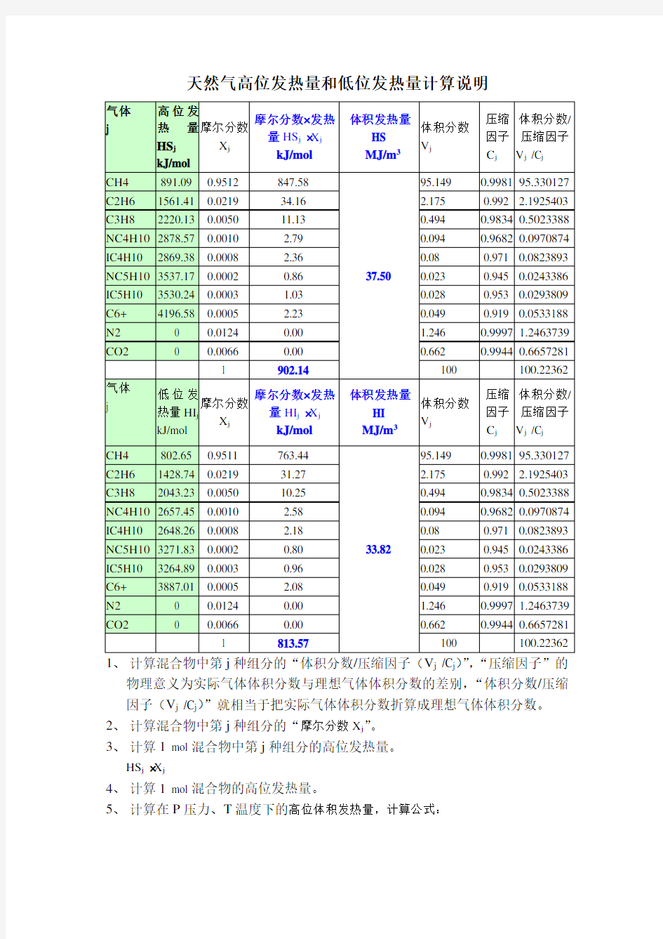 天然气高位发热量和低位发热量计算说明