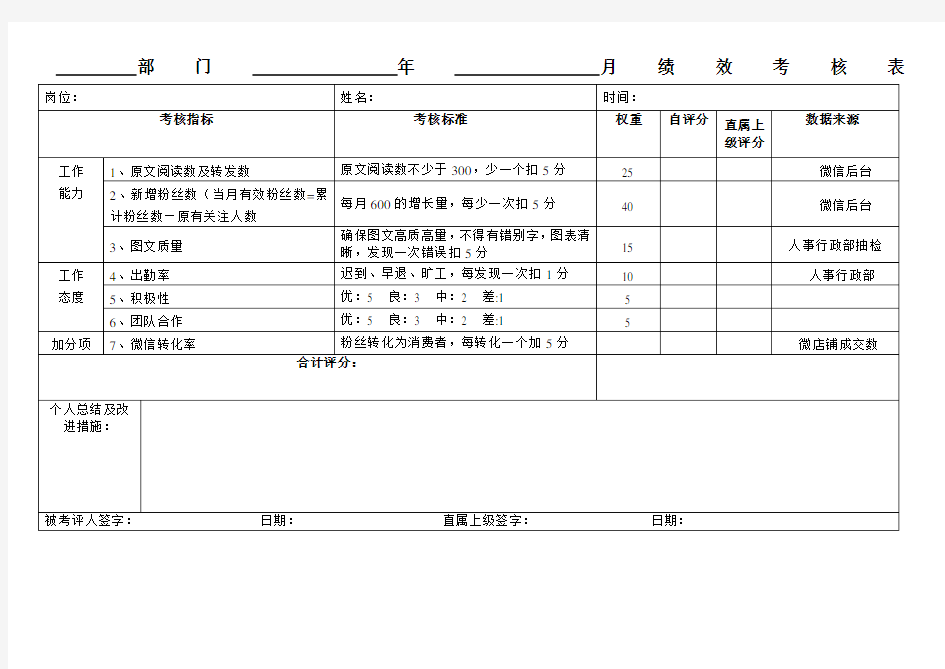 微信运营专员绩效考核表