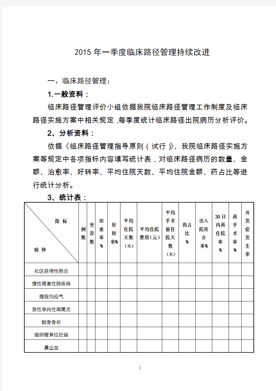 2015年一季度 XXX医院临床路径质量管理持续改进措施