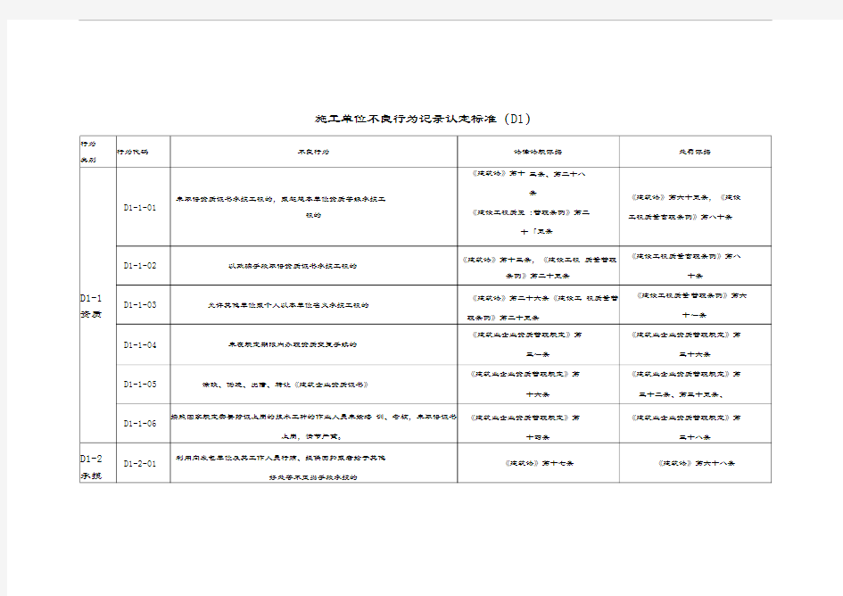 施工单位不良行为记录认定标准