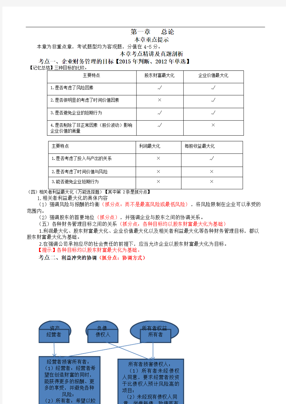 2016中级财务管理串讲(01-05)