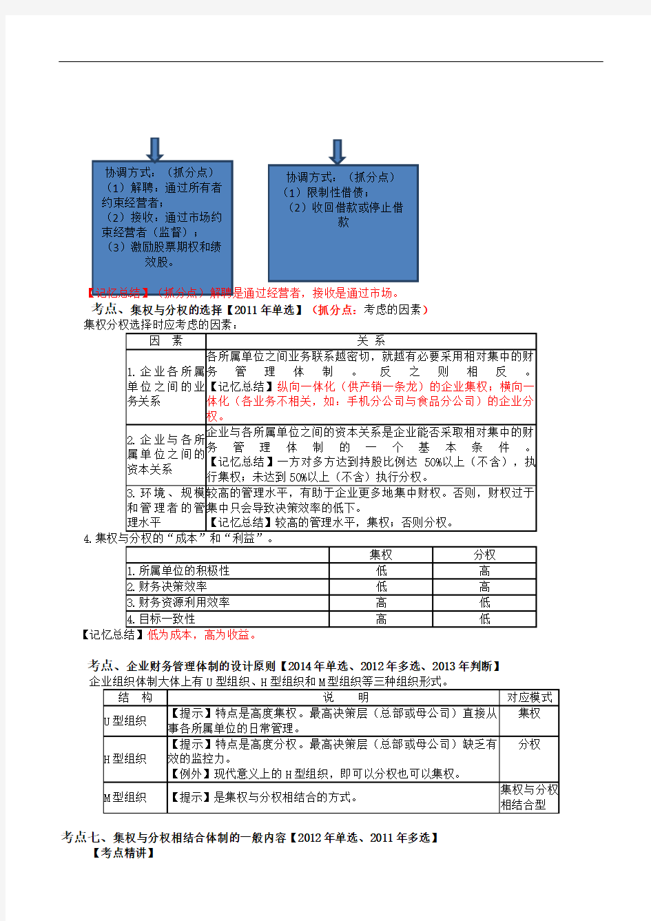 2016中级财务管理串讲(01-05)