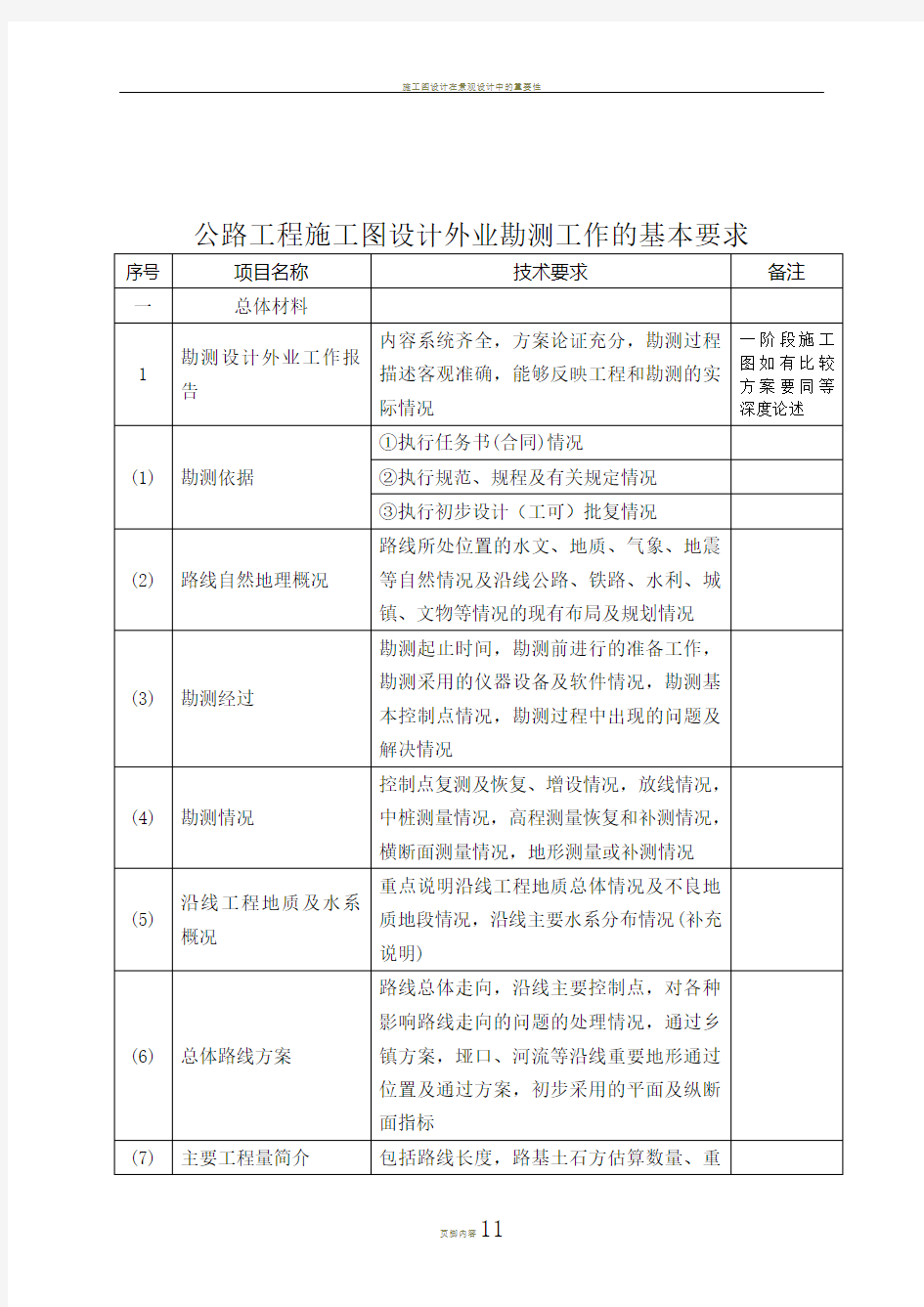 施工图设计外业工作技术要求-4