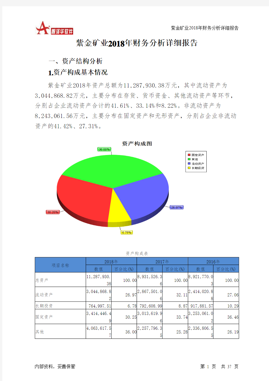 紫金矿业2018年财务分析详细报告-智泽华