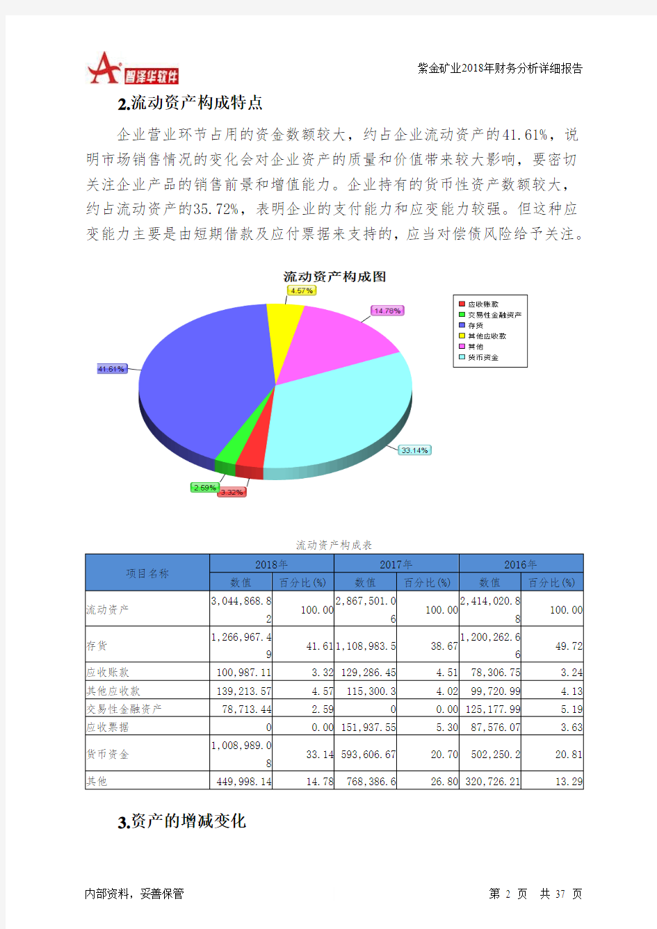 紫金矿业2018年财务分析详细报告-智泽华