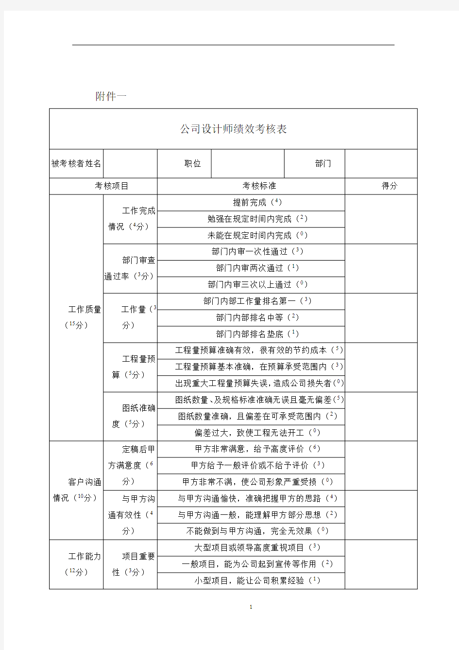 公司设计师绩效考核表